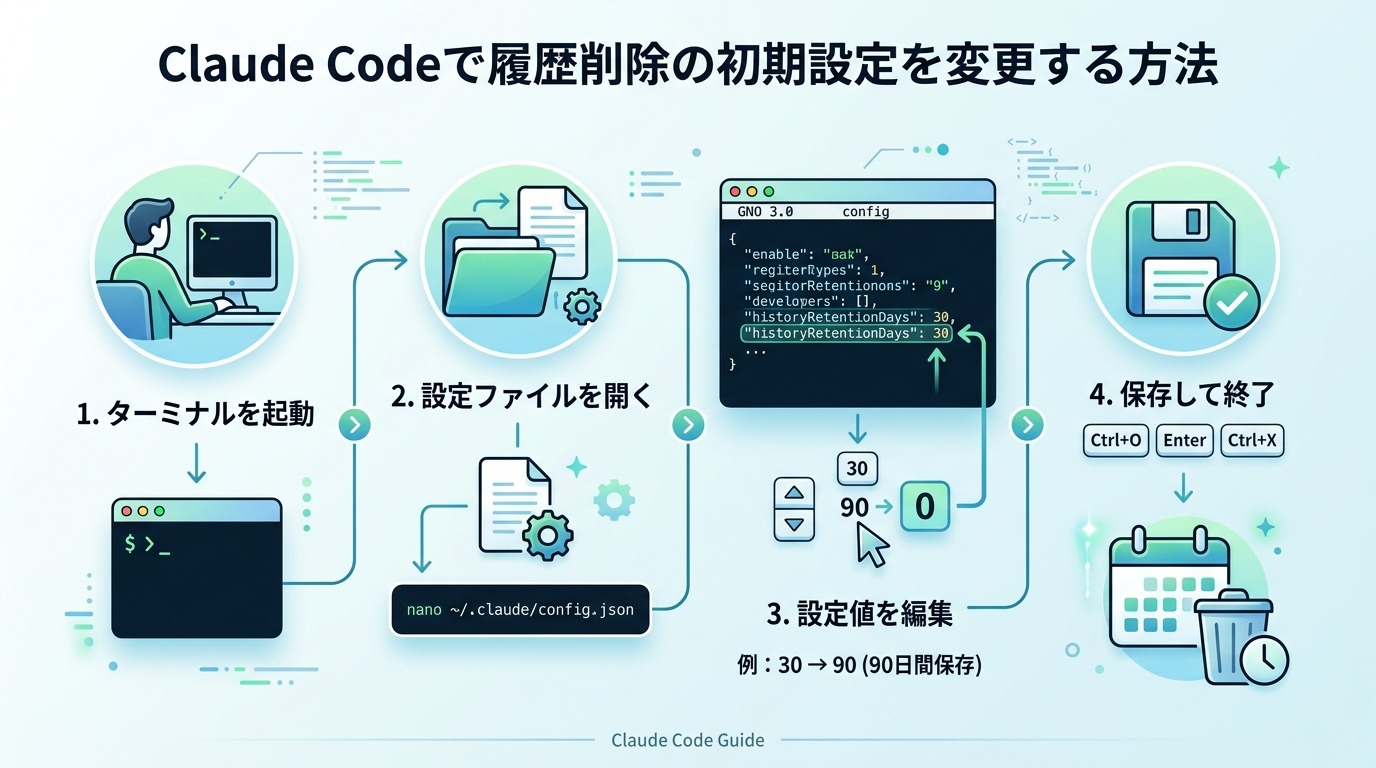 Claude Codeで履歴削除の初期設定を変更する方法