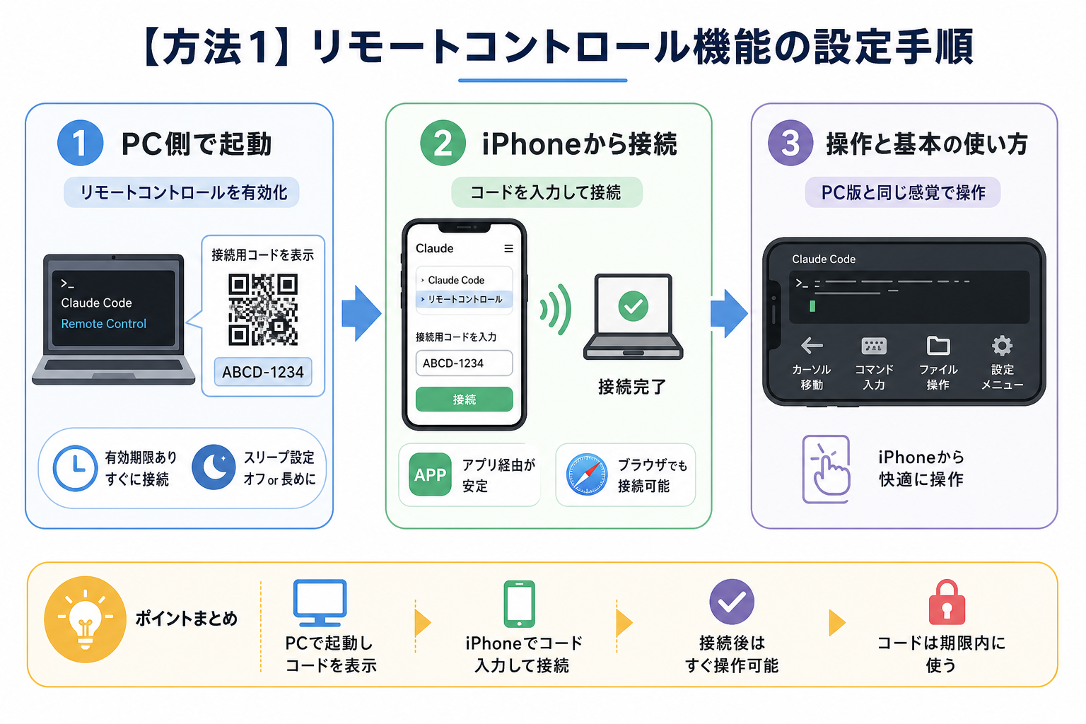 【方法1】リモートコントロール機能の設定手順