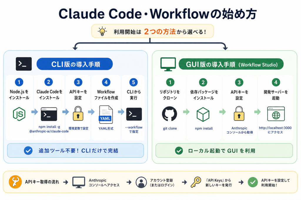 Claude Code Workflowとは?機能や使い方・活用法も紹介 | 侍エンジニア