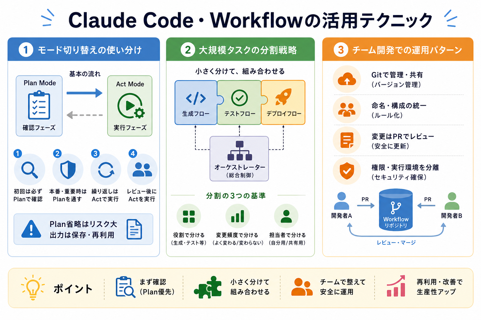 Claude Code・Workflowの活用テクニック