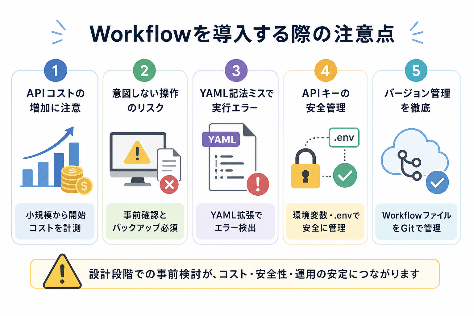 Workflowを導入する際の注意点