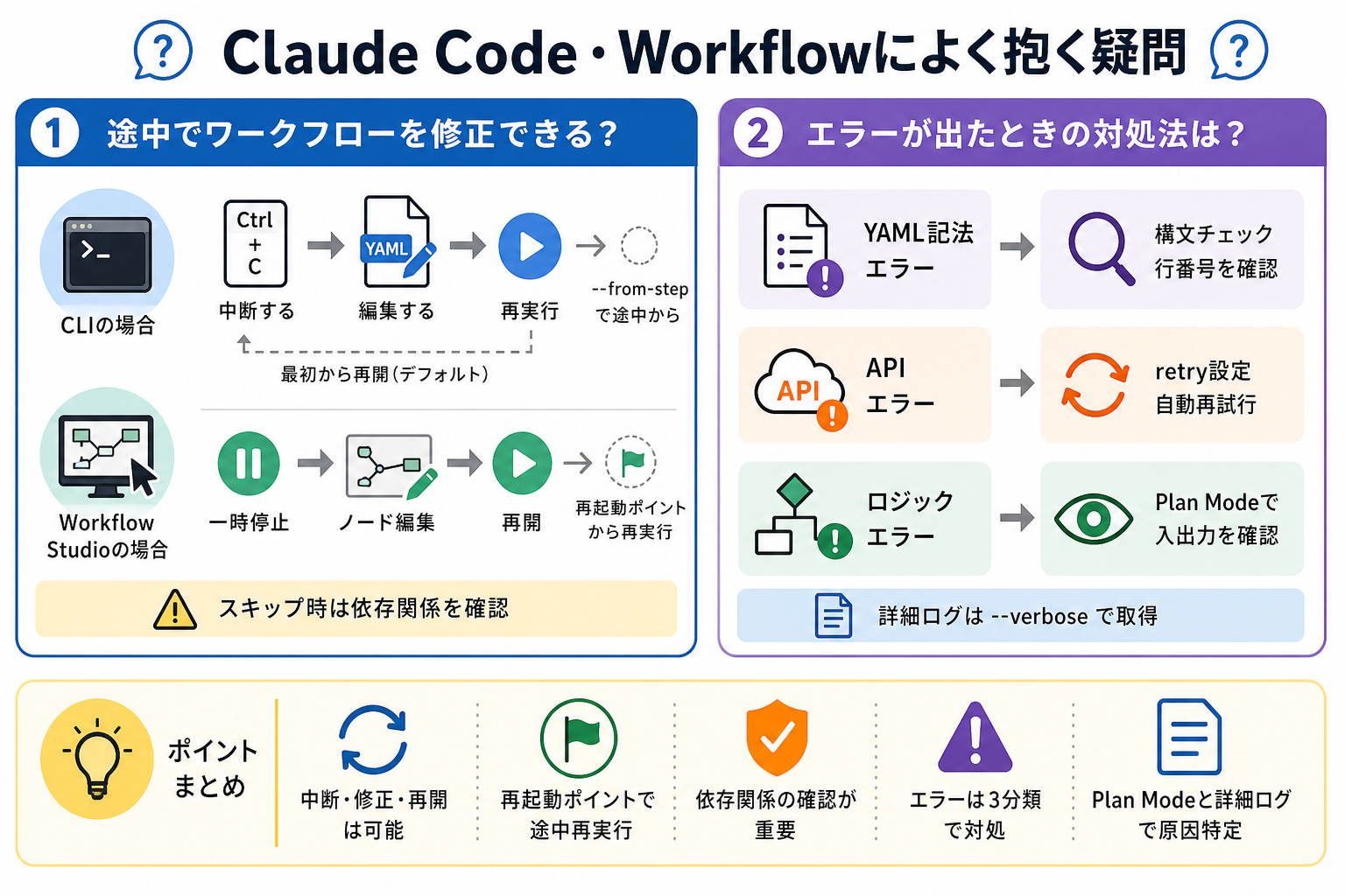 Claude Code・Workflowによく抱く疑問