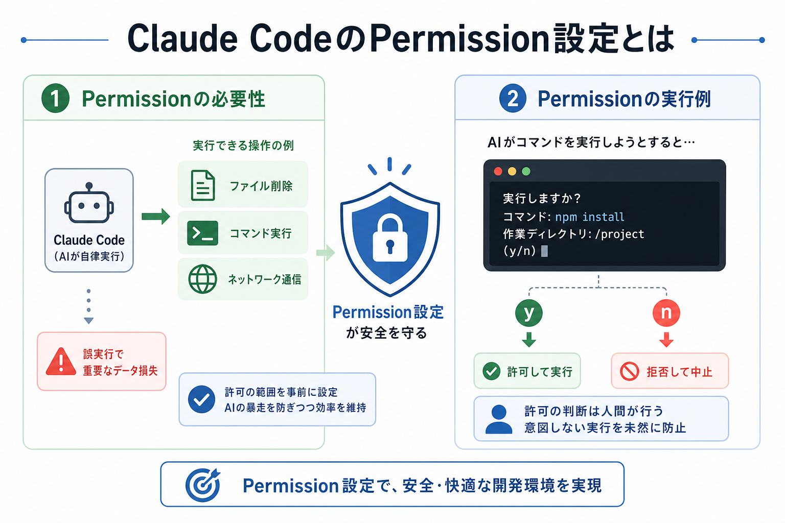 Claude CodeのPermission設定とは