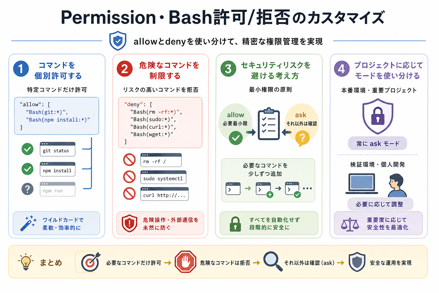 Permission・Bash許可/拒否のカスタマイズ