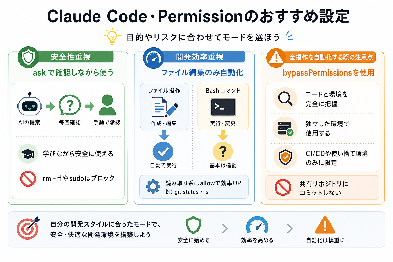 Claude Code・Permissionのおすすめ設定