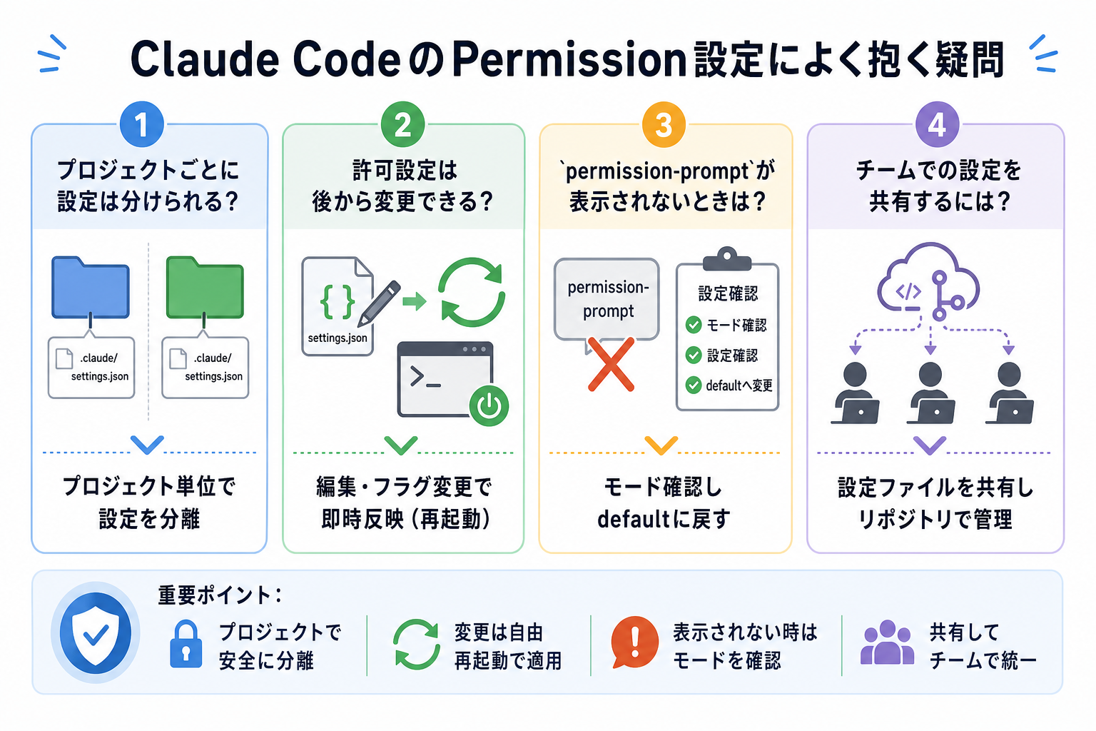 Claude CodeのPermission設定によく抱く疑問