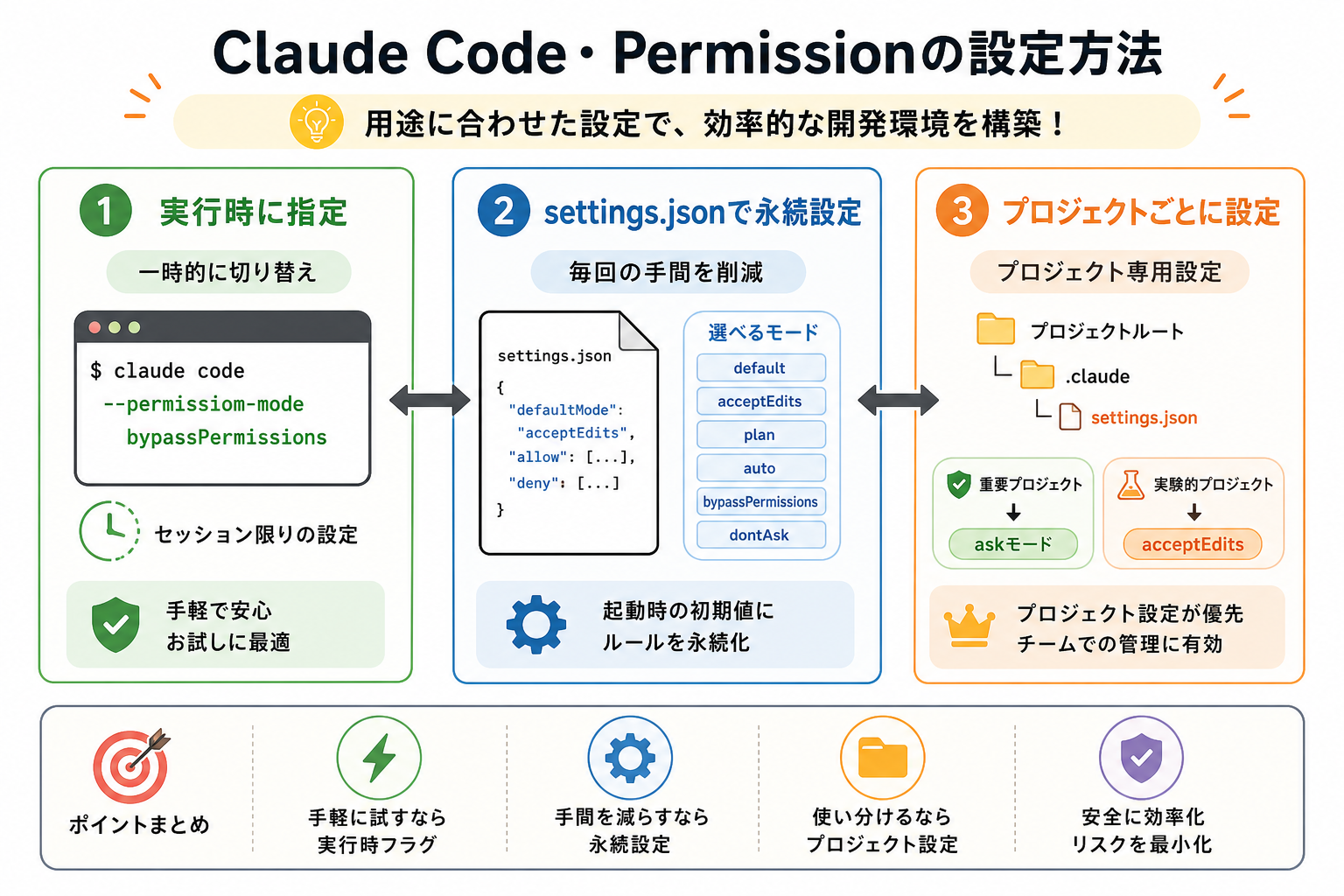 Claude Code・Permissionの設定方法