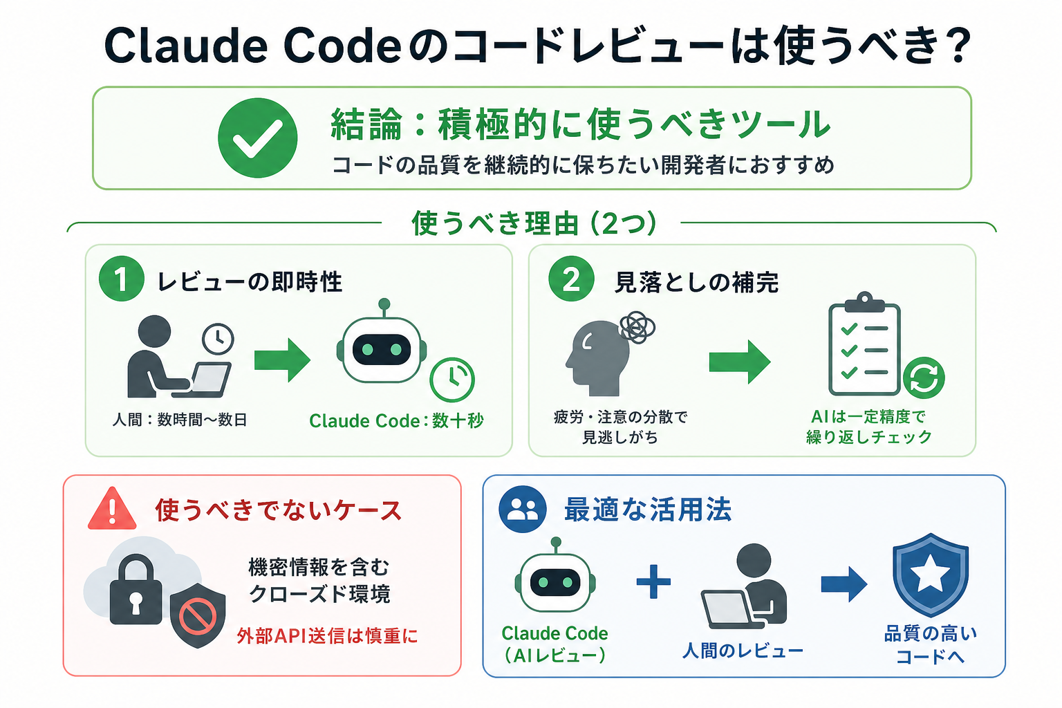Claude Codeのコードレビューは使うべき？