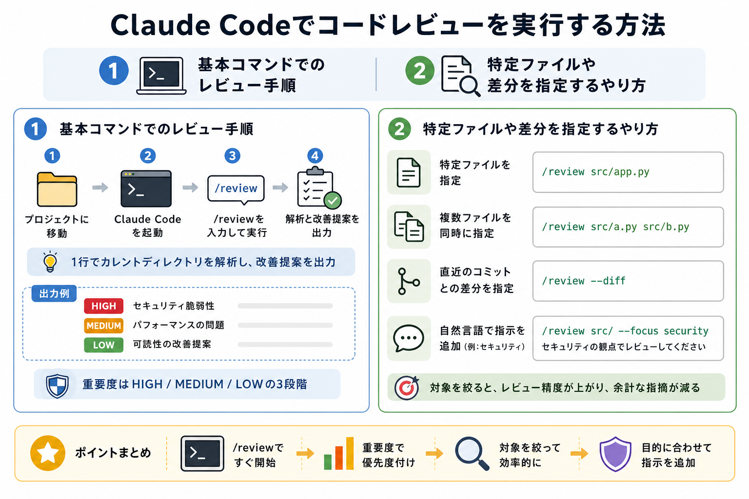 Claude Codeでコードレビューを実行する方法