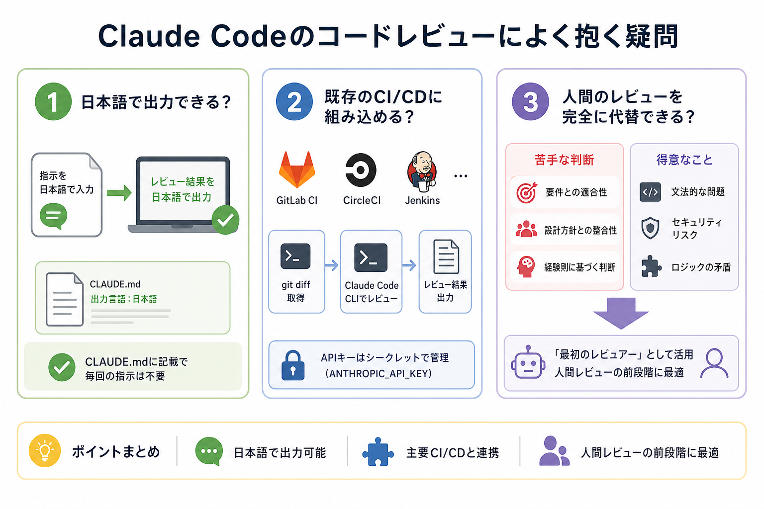 Claude Codeのコードレビューによく抱く疑問