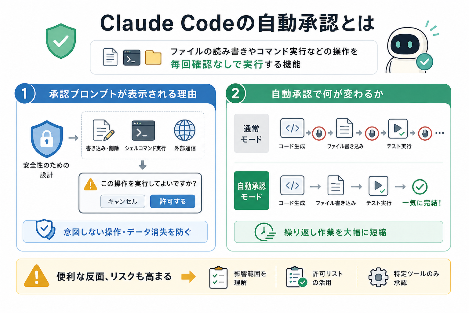 Claude Codeの自動承認とは