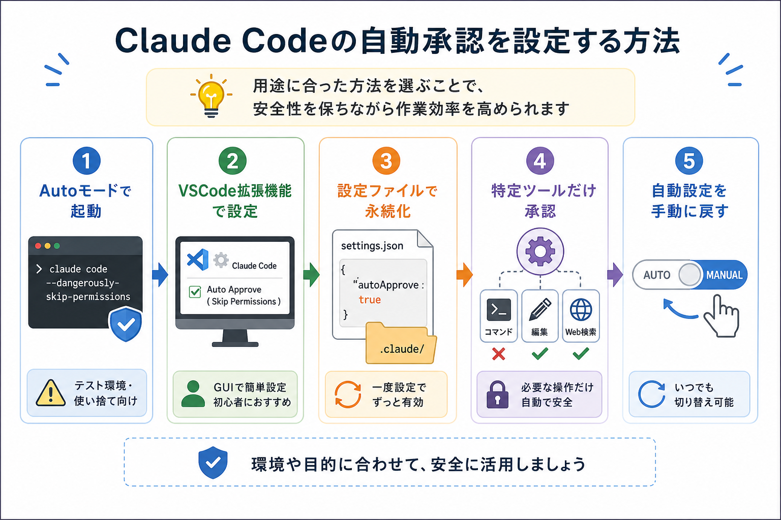 Claude Codeの自動承認を設定する方法