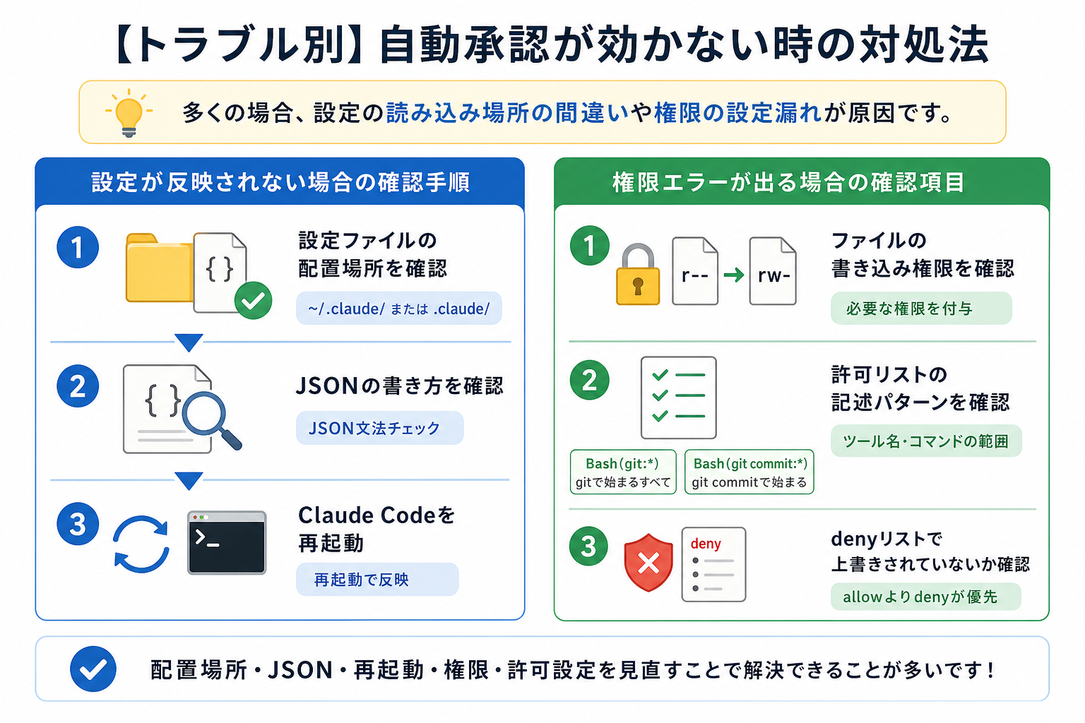 【トラブル別】自動承認が効かない時の対処法