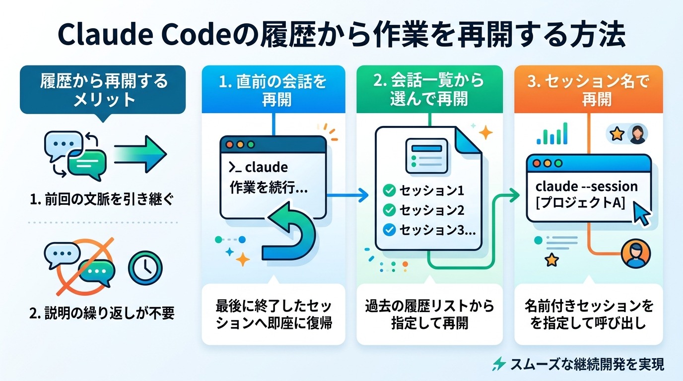 Claude Codeの履歴から作業を再開する方法