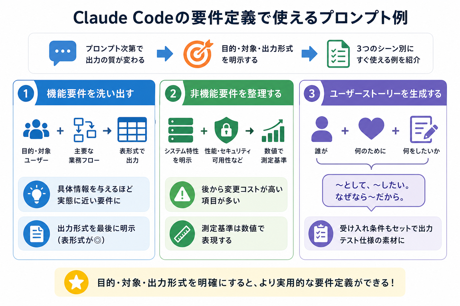 Claude Codeの要件定義で使えるプロンプト例