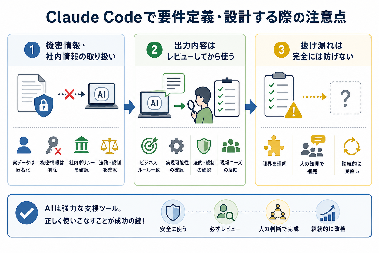 Claude Codeで要件定義・設計する際の注意点