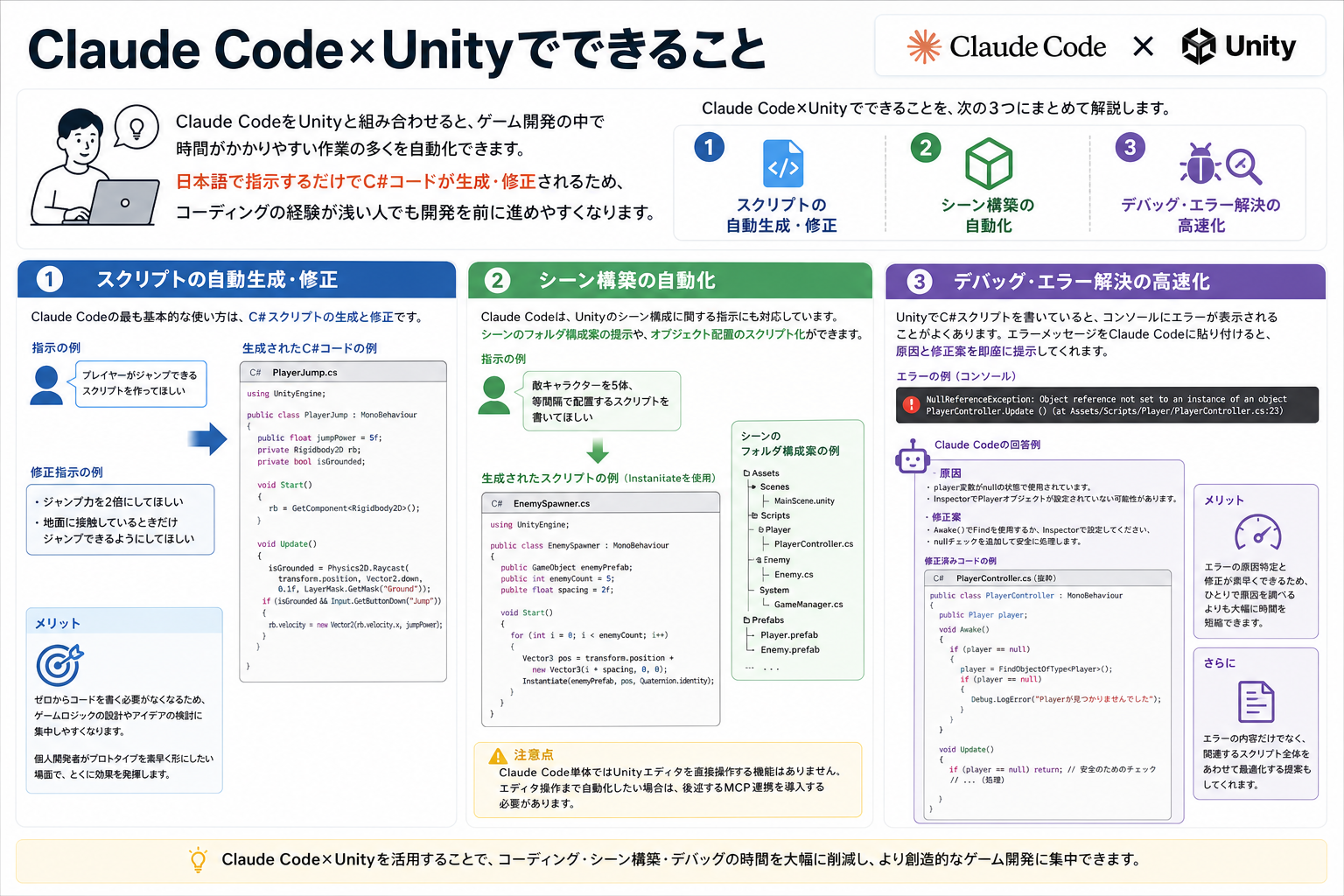 Claude Code×Unityでできること