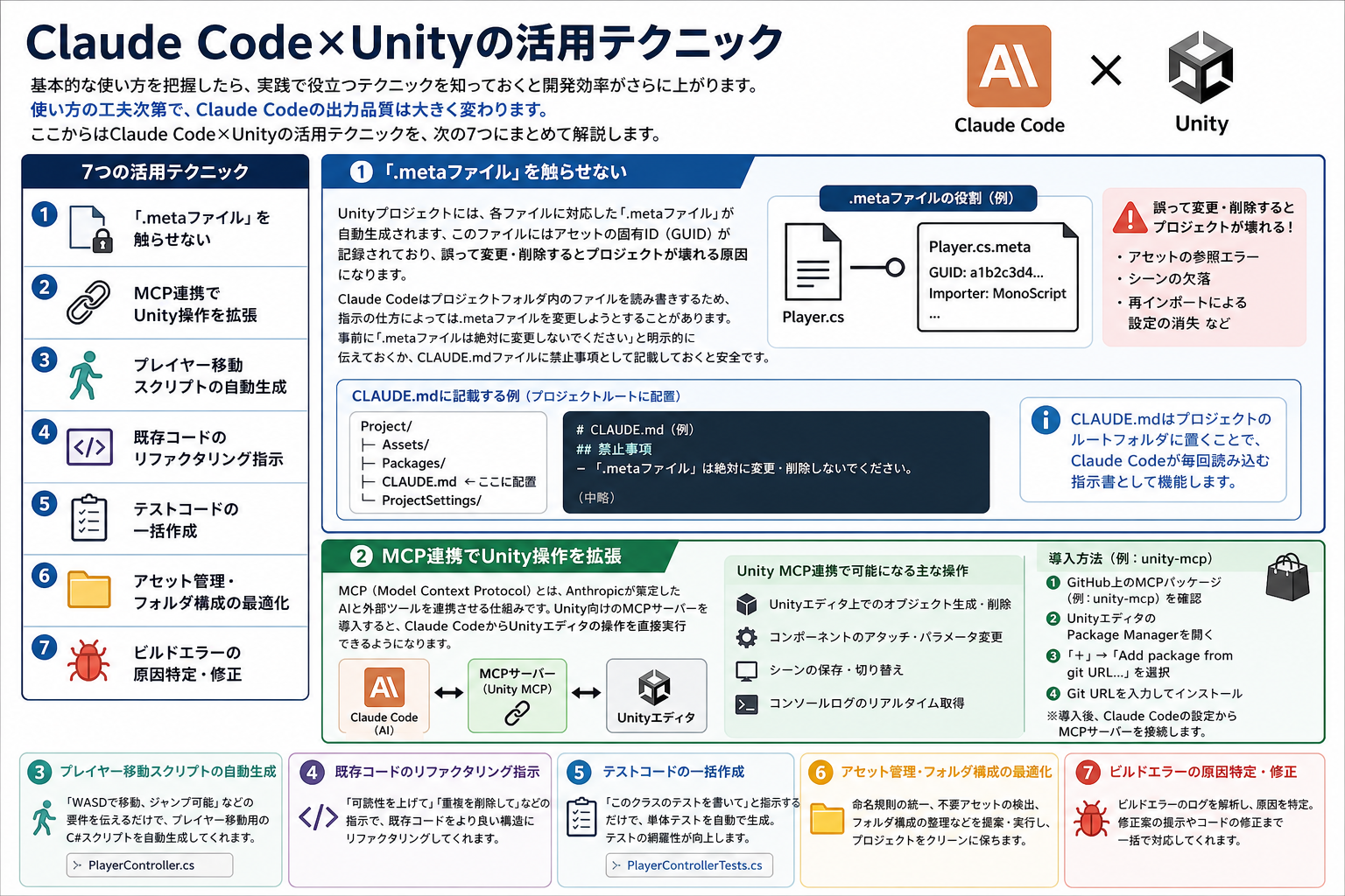 Claude Code×Unityの活用テクニック