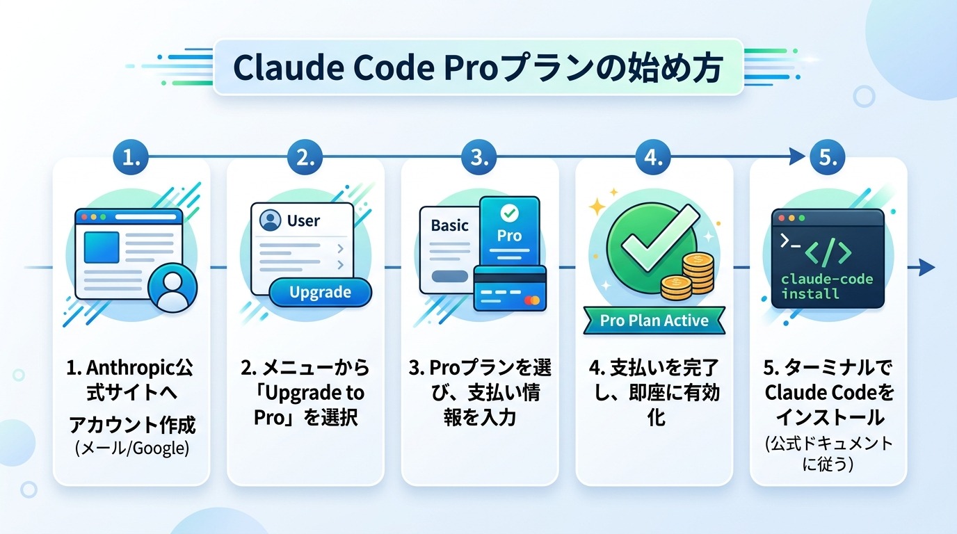 Claude Code Proプランの始め方