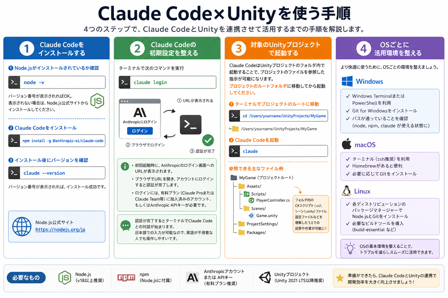 Claude Code×Unityを使う手順