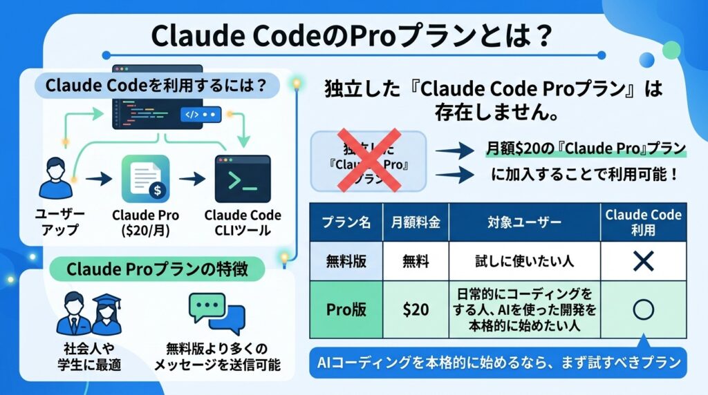 Claude CodeのProプランとは？料金や利用制限、Maxとの違いも紹介 | 侍エンジニア
