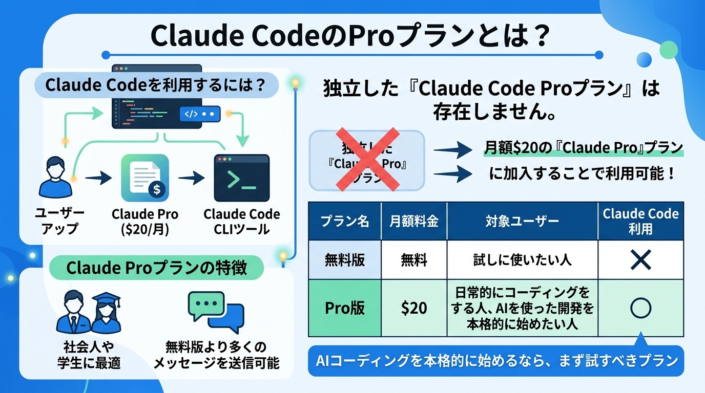 Claude CodeのProプランとは？