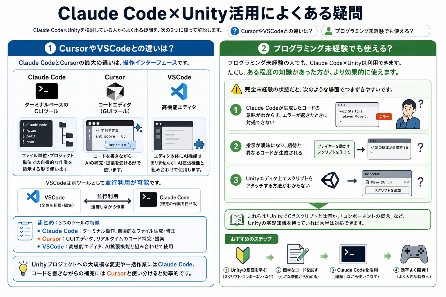 Claude Code×Unity活用によくある疑問