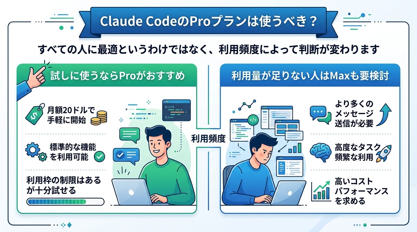Claude CodeのProプランは使うべき？