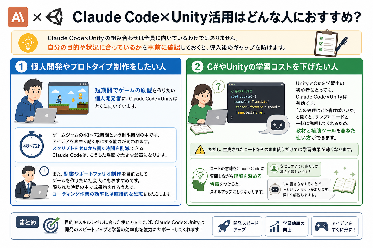 Claude Code×Unity活用はどんな人におすすめ？