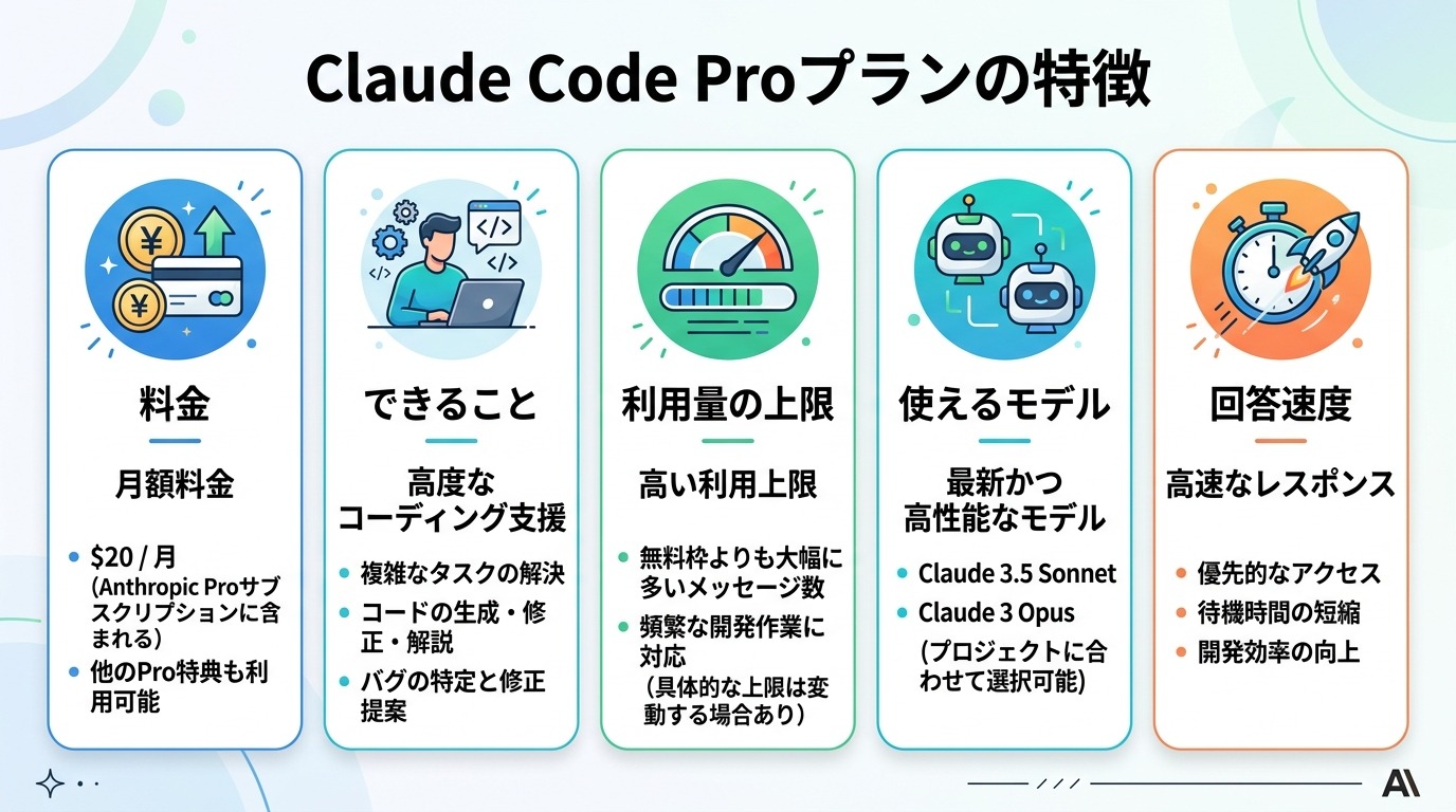 Claude Code Proプランの特徴