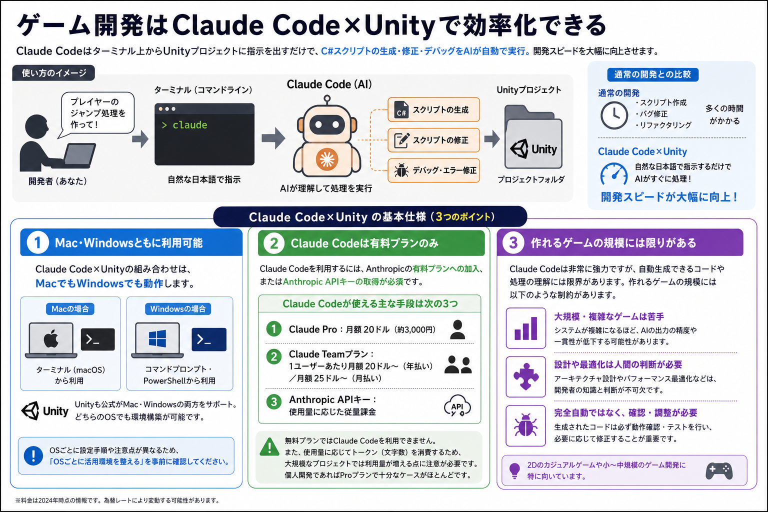 ゲーム開発はClaude Code×Unityで効率化できる