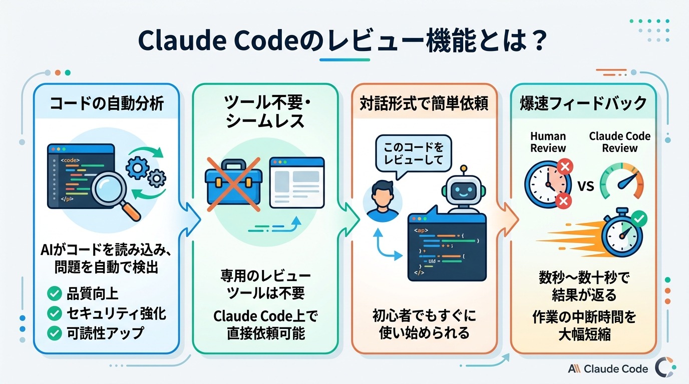 Claude Codeのレビュー機能とは？
