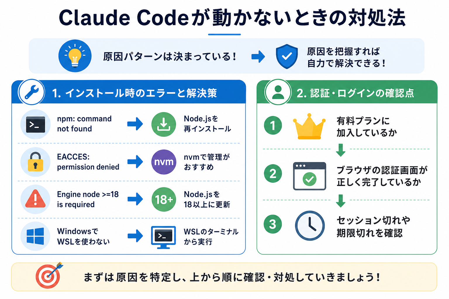 Claude Codeが動かないときの対処法