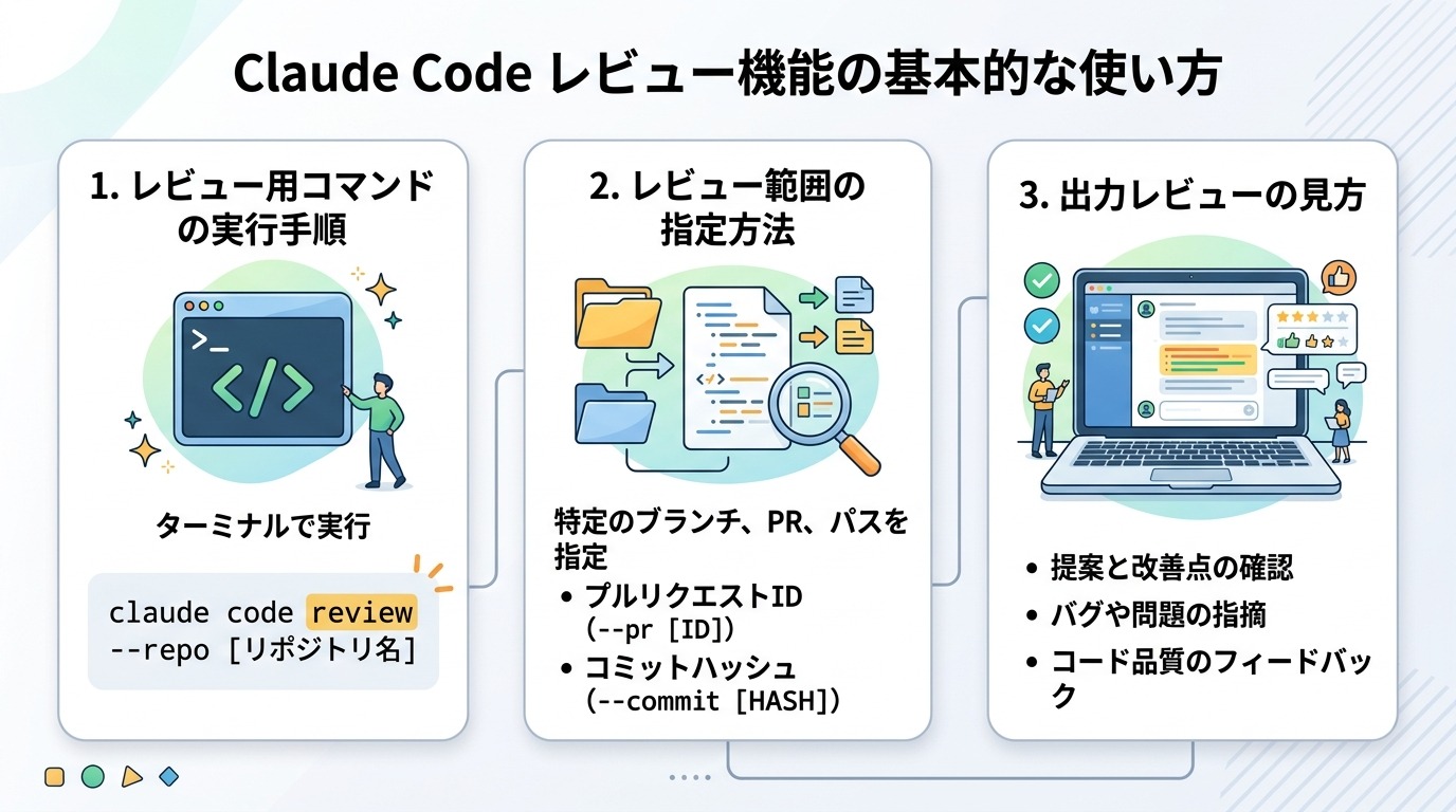 Claude Codeレビュー機能の基本的な使い方