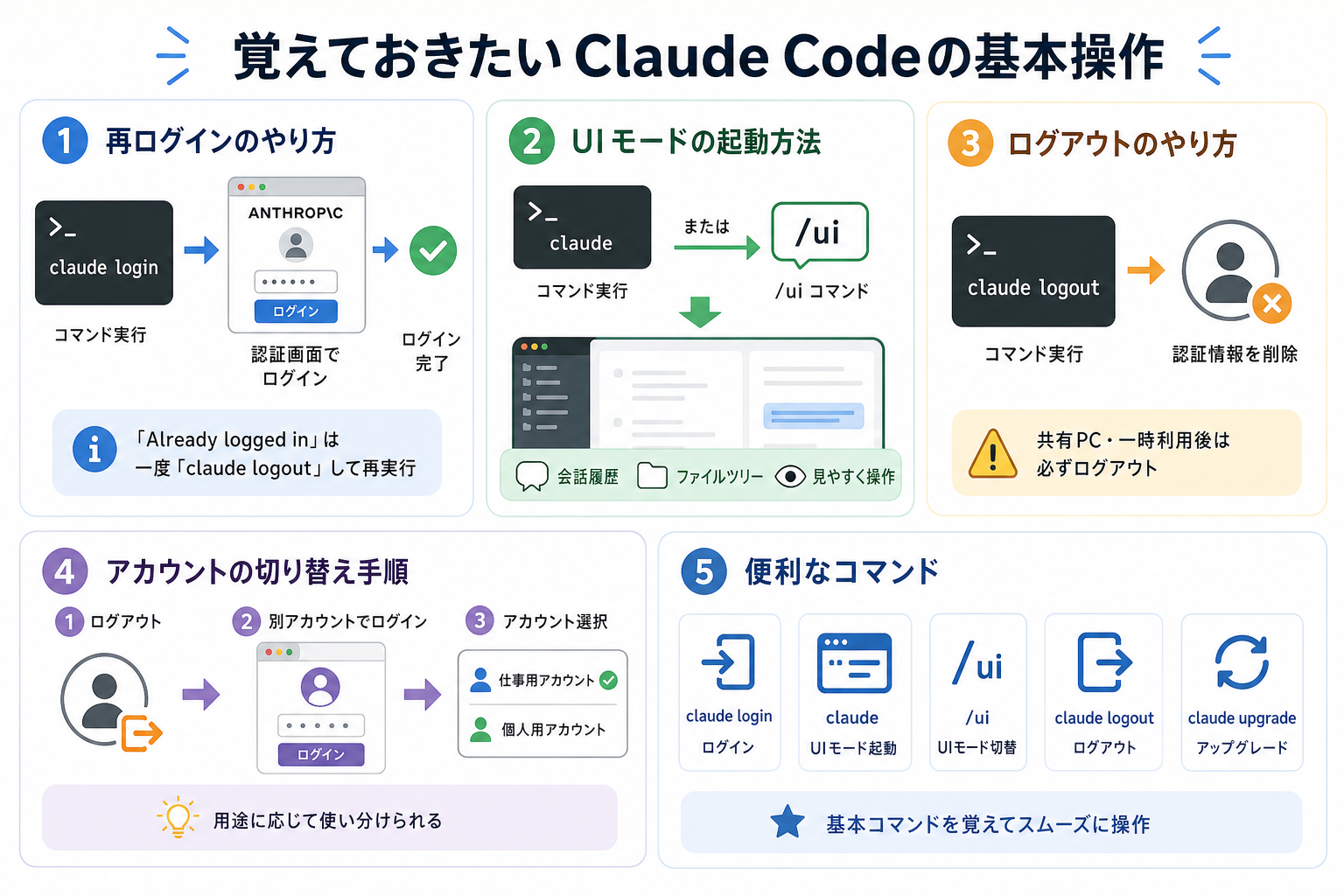 覚えておきたいClaude Codeの基本操作
