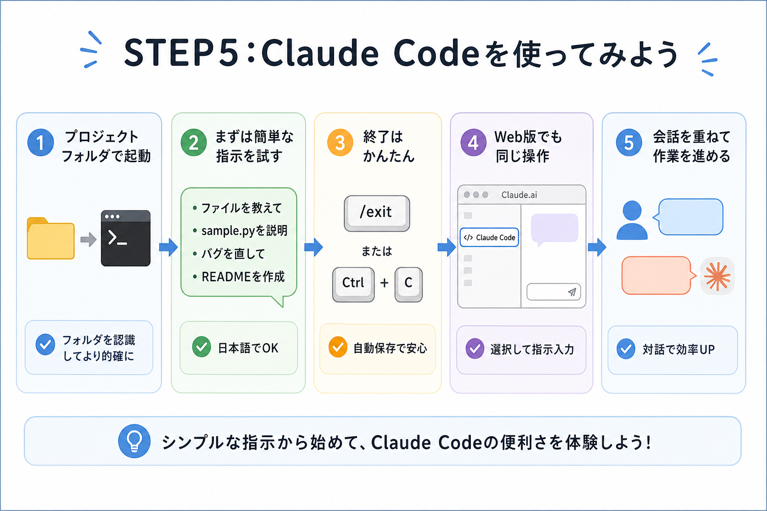 STEP5：Claude Codeを使ってみよう