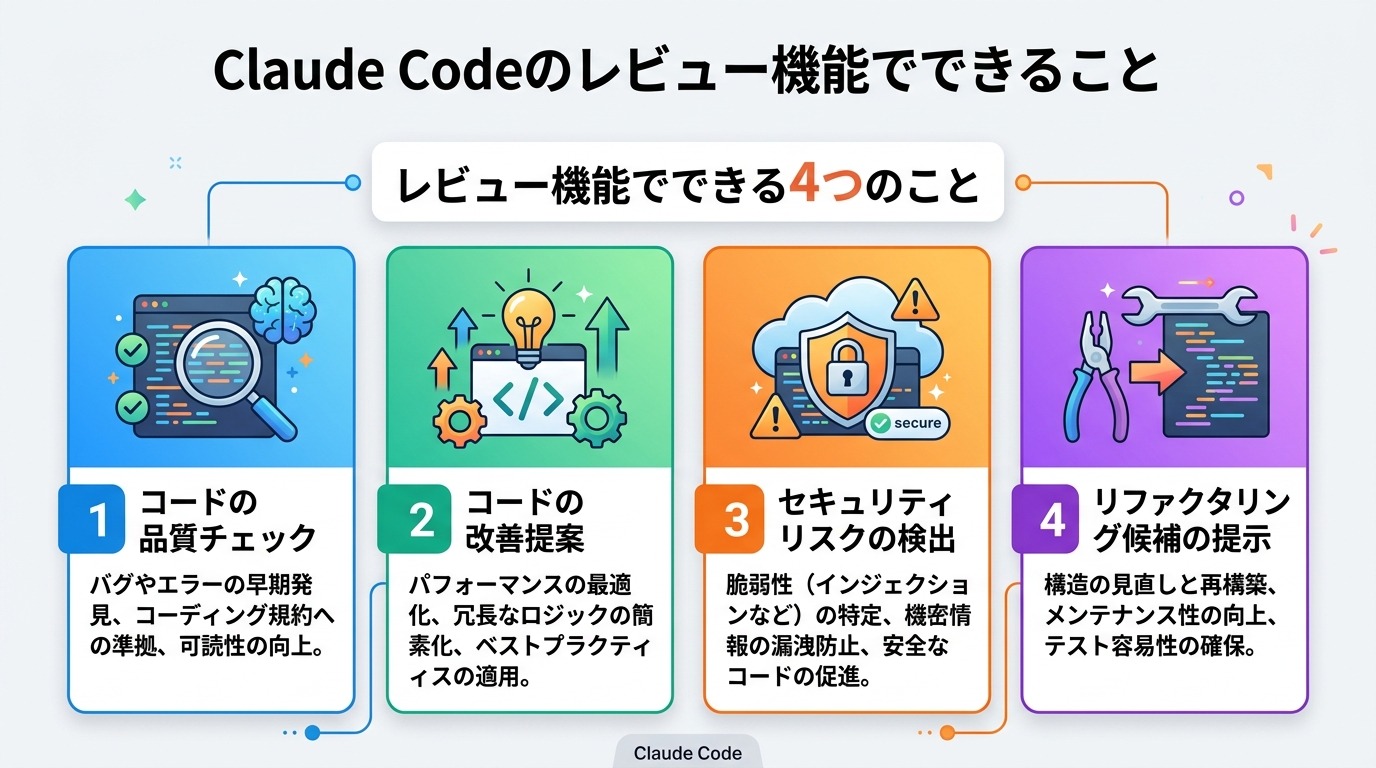 Claude Codeのレビュー機能でできること