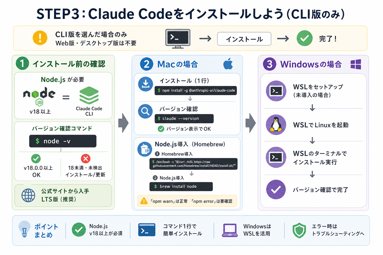 STEP3：Claude Codeをインストールしよう（CLI版のみ）