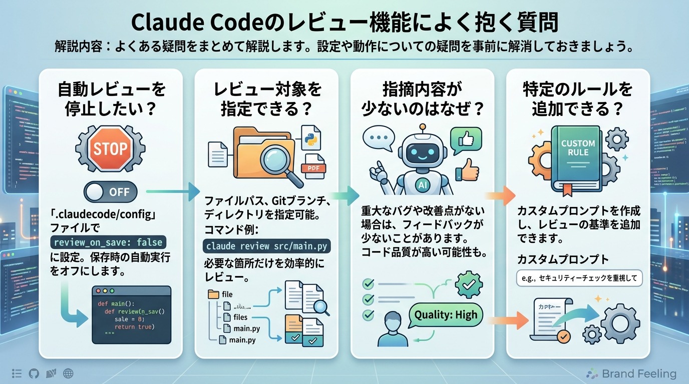 Claude Codeのレビュー機能によく抱く質問