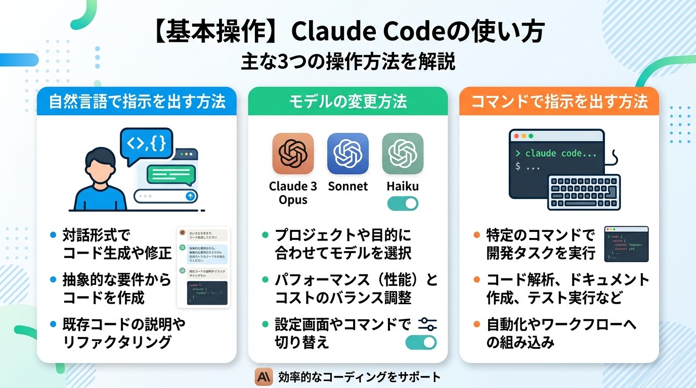 【基本操作】Claude Codeの使い方