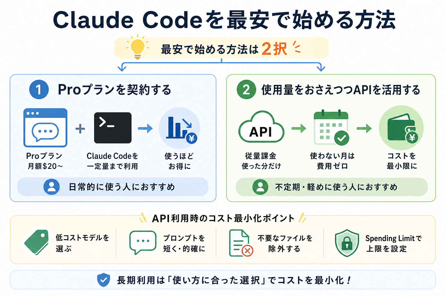 Claude Codeを最安で始める方法