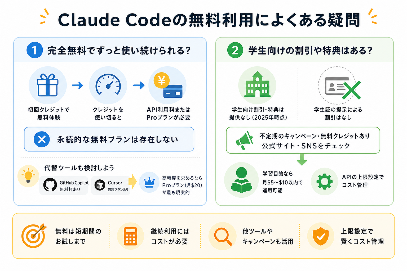 Claude Codeの無料利用によくある疑問