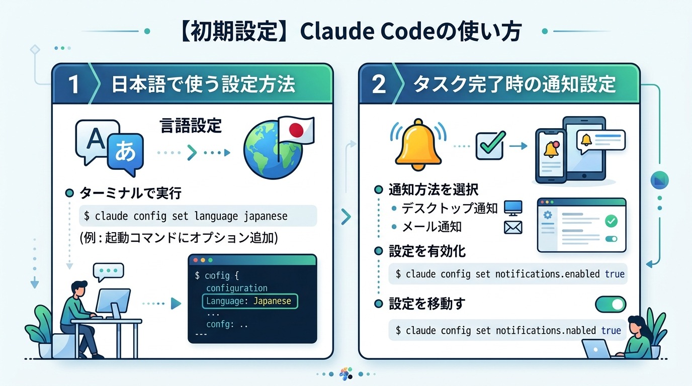 【初期設定】Claude Codeの使い方