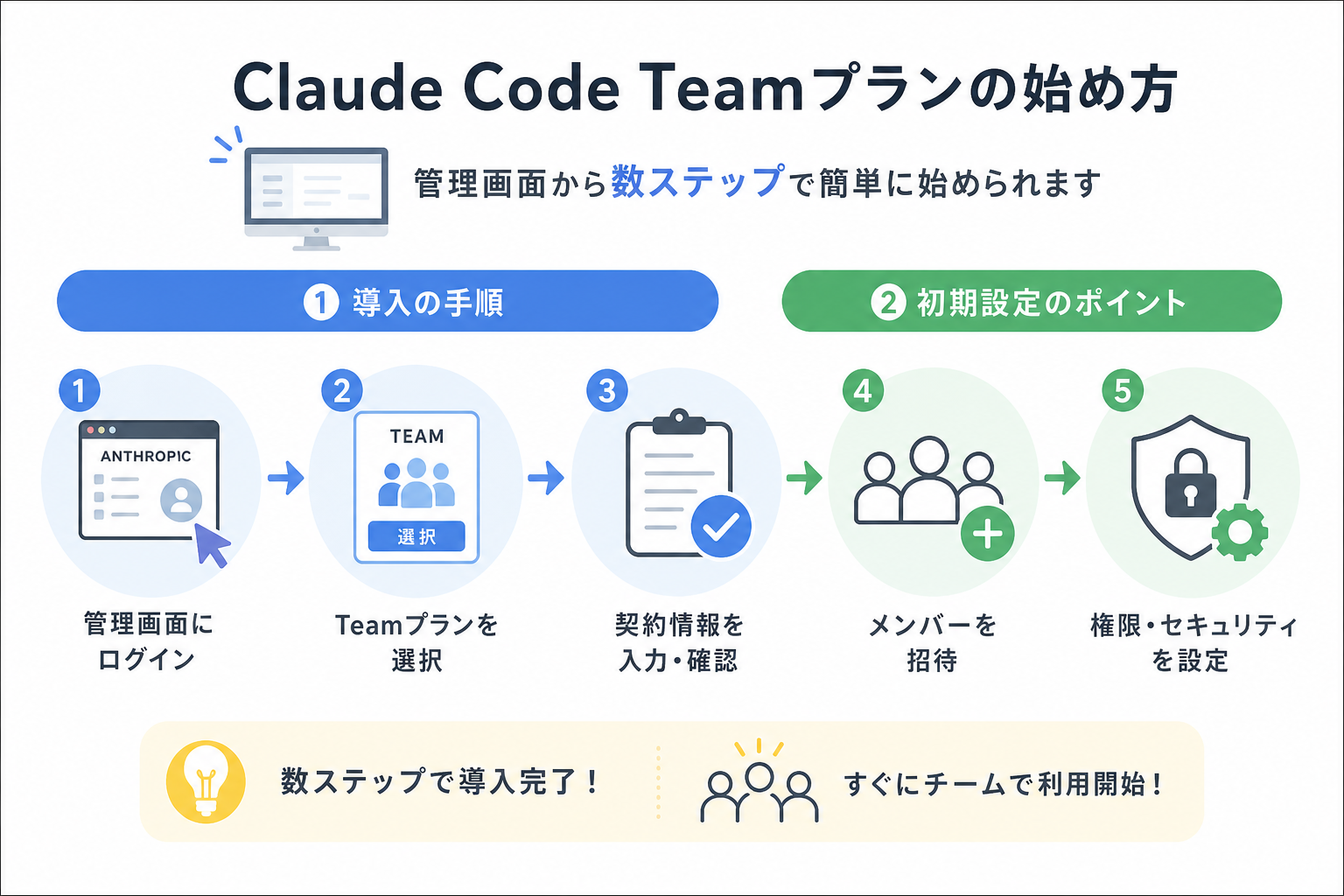Claude Code Teamプランの始め方