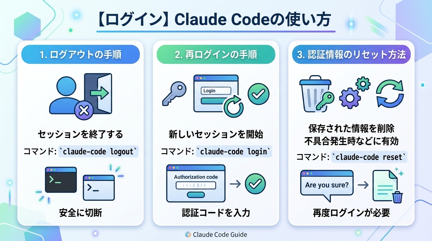 【ログイン】Claude Codeの使い方