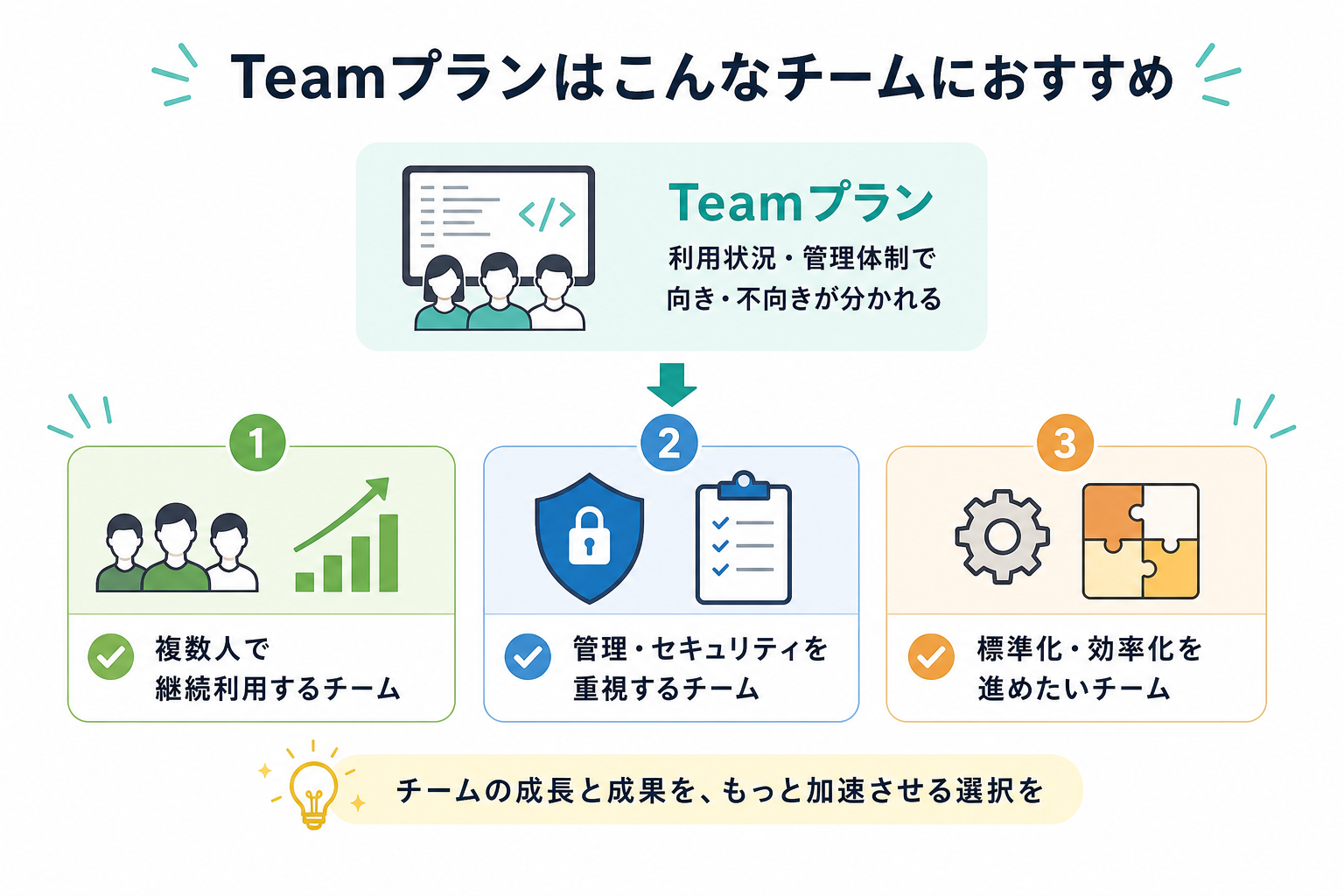 Teamプランはこんなチームにおすすめ
