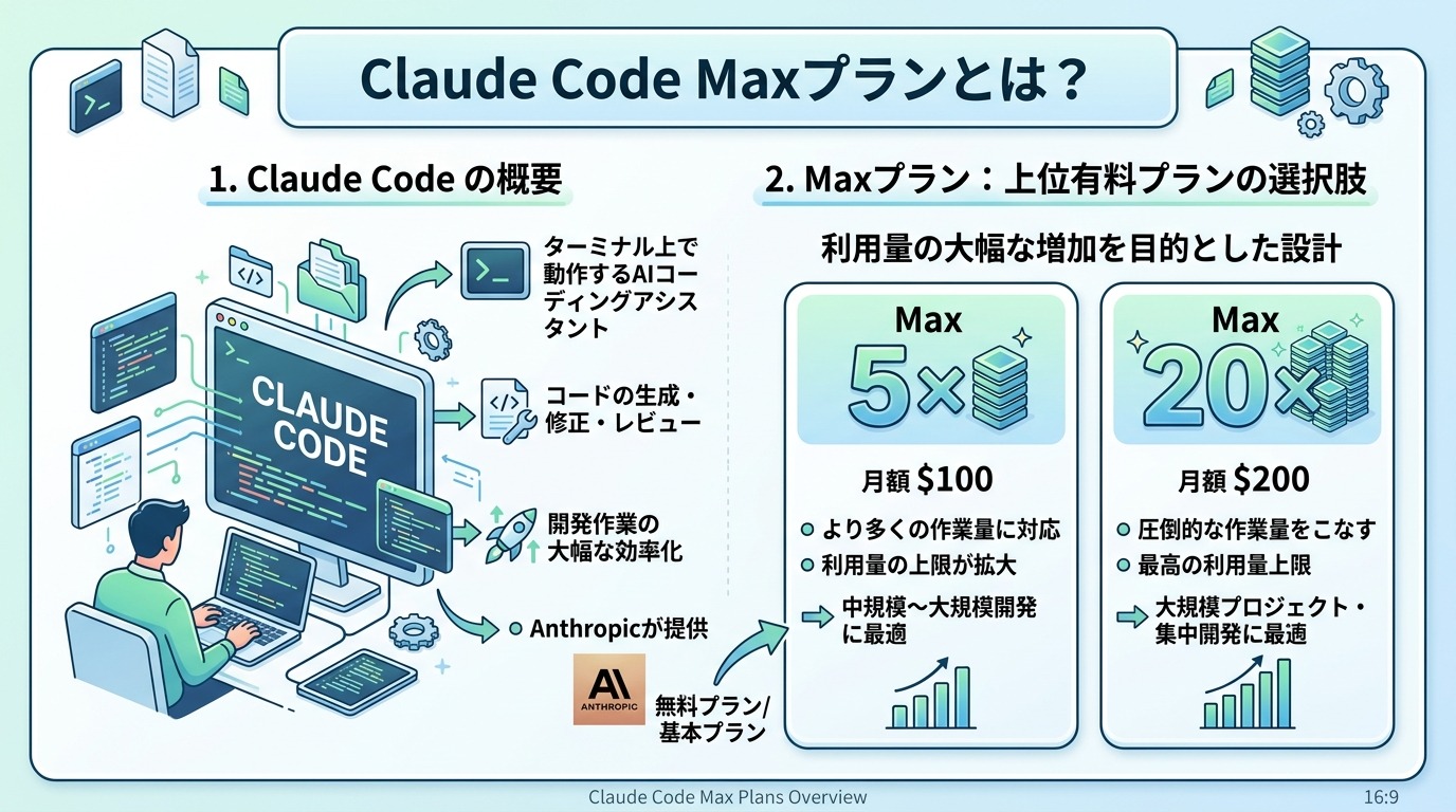 Claude CodeのMaxプランとは？