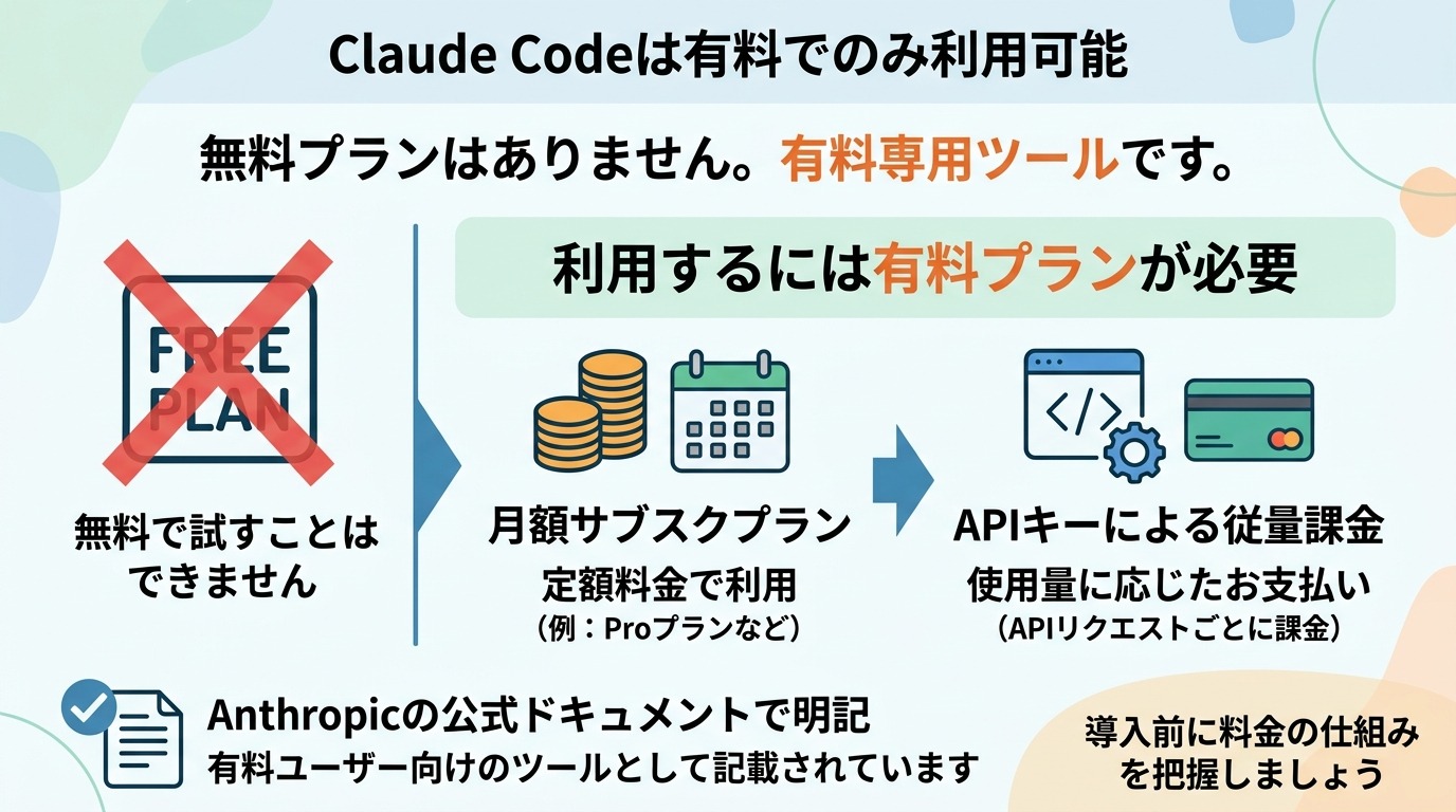 Claude Codeは有料でのみ利用可能