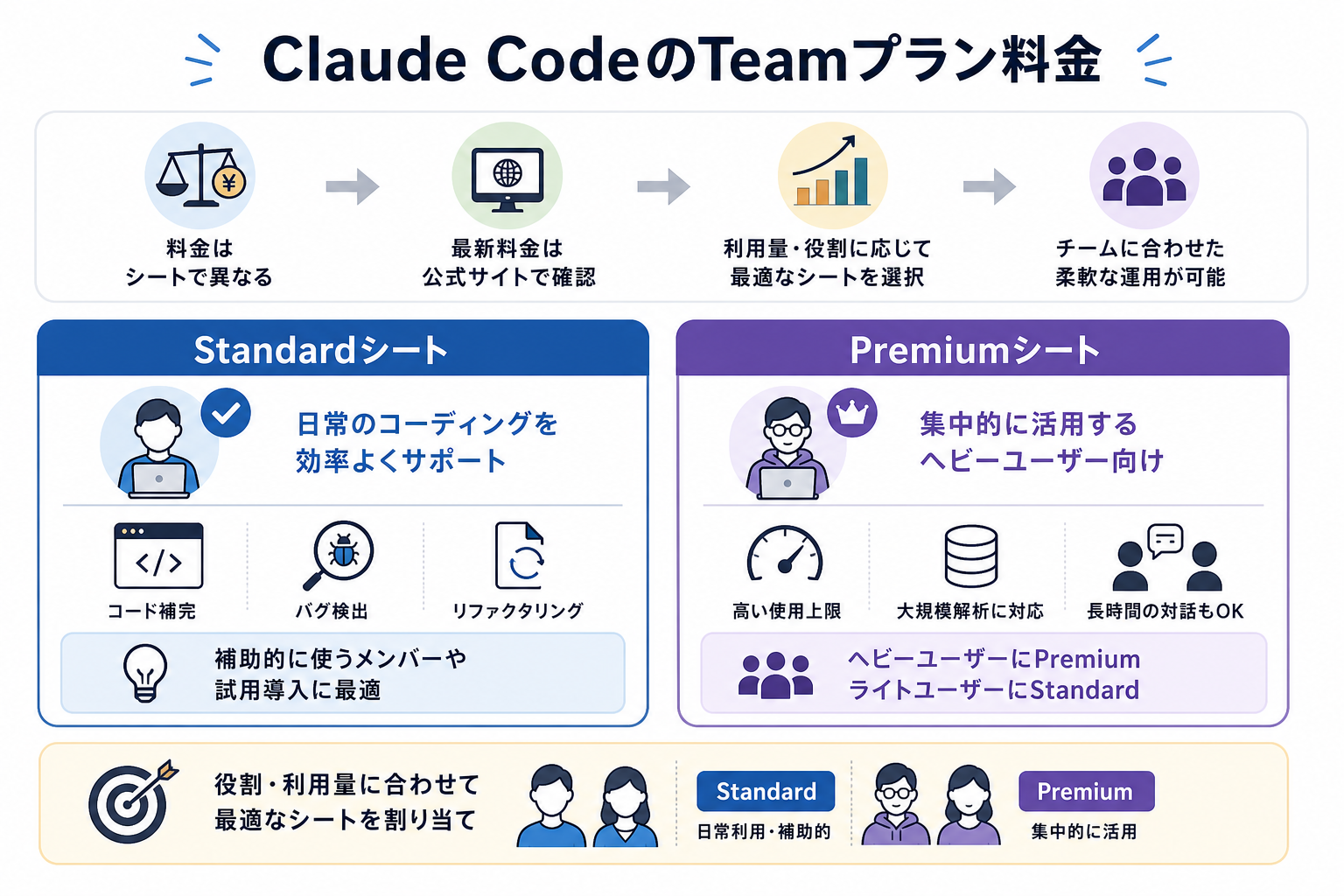 Claude CodeのTeamプラン料金