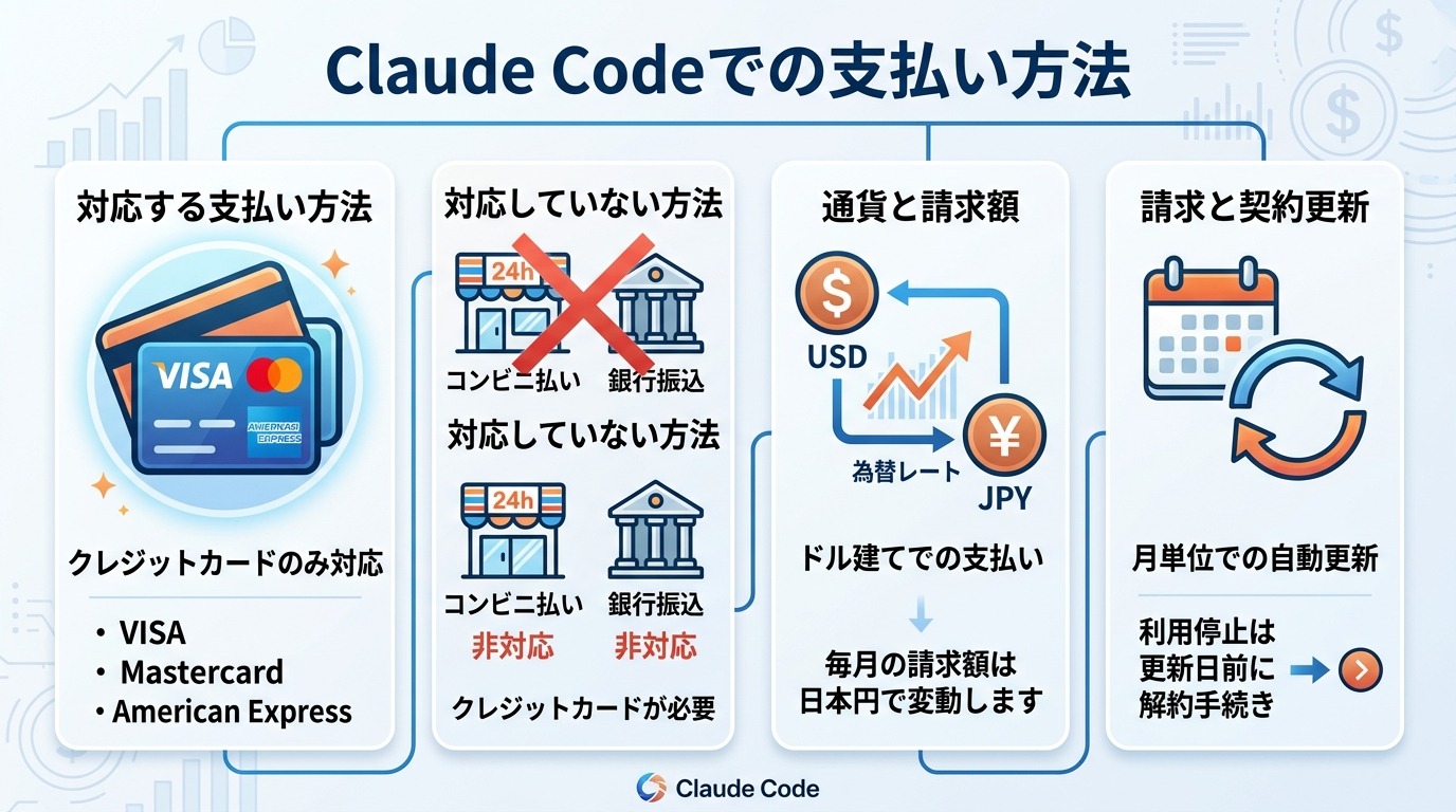 Claude Codeでの支払い方法
